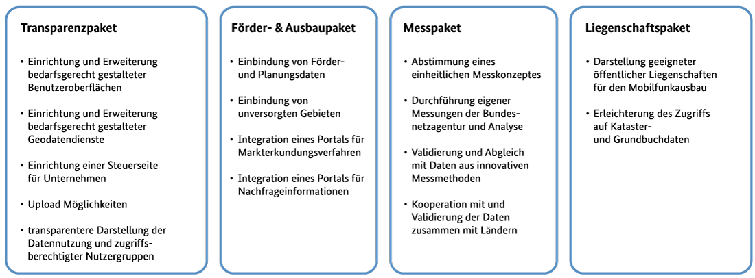 Grafik Pakete Grafik Pakete