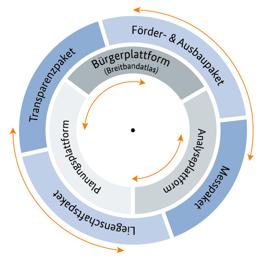 Grafik Drehscheibe